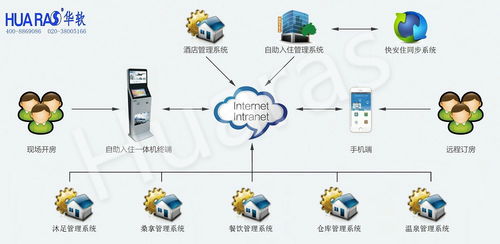 福建酒店管理系統(tǒng)與自助入住機(jī)的協(xié)同革新 智慧酒店管理新篇章