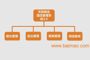 天財(cái)商龍酒店管理系統(tǒng) 全方位解析其餐飲管理功能、生產(chǎn)廠家與價(jià)格策略